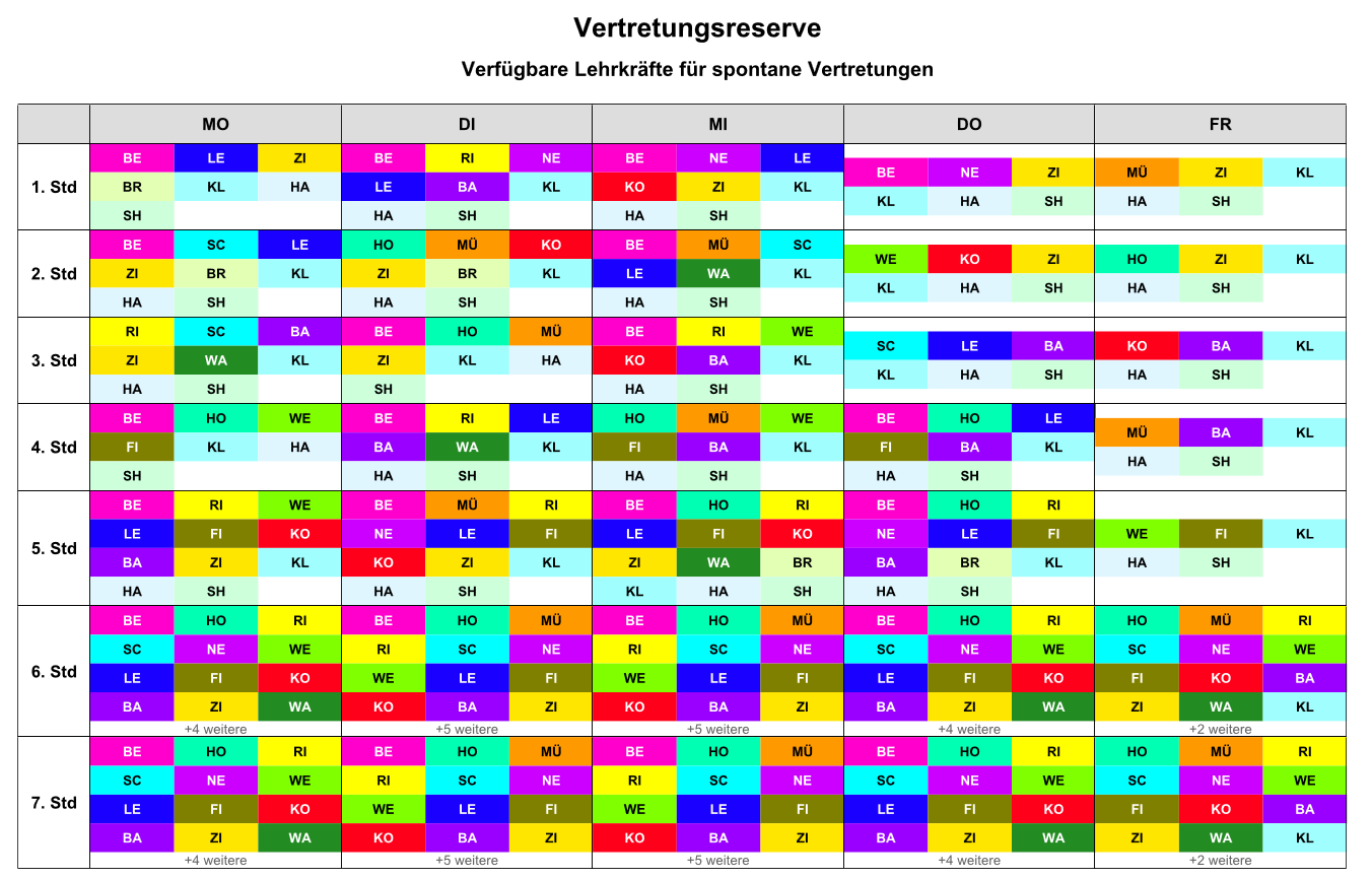 Flixplaner 2.0 - Vertretungsplanung & Stundenmanagement